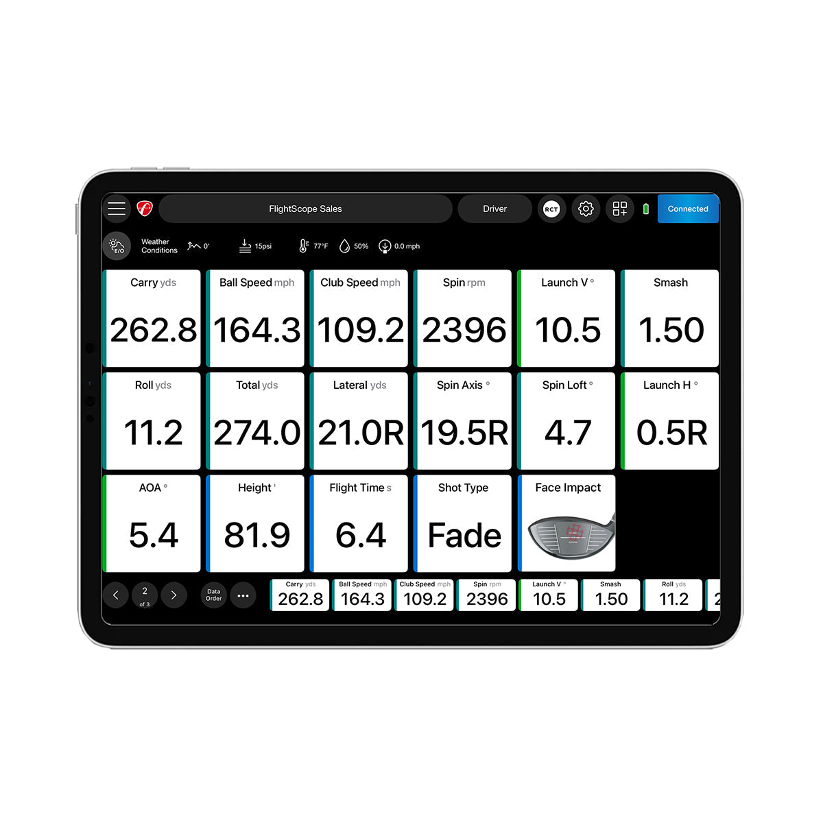 Pro Package and Face Impact Location - Maximum Velocity Sports