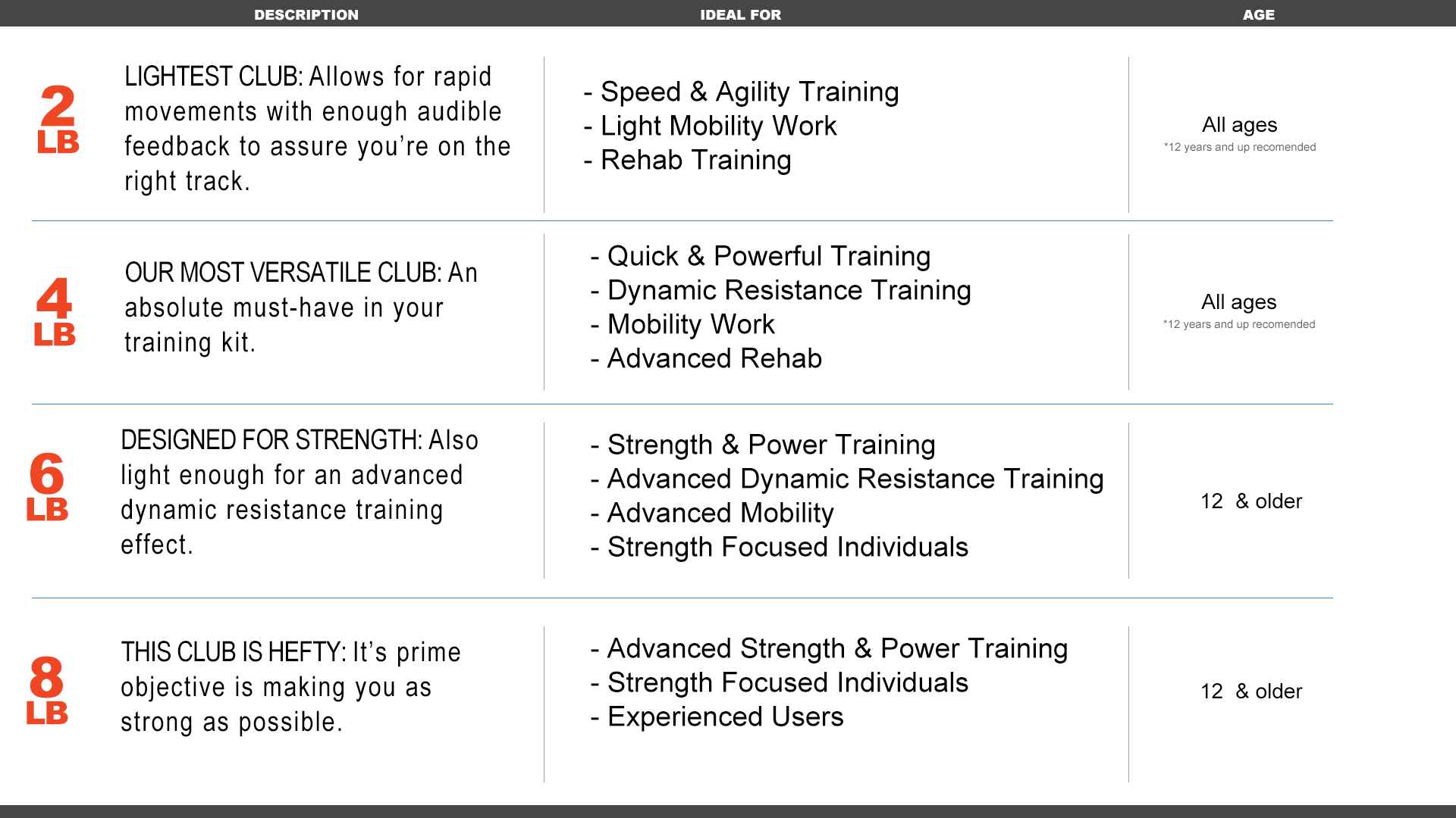 RMT® Club - Baseball - Maximum Velocity Sports