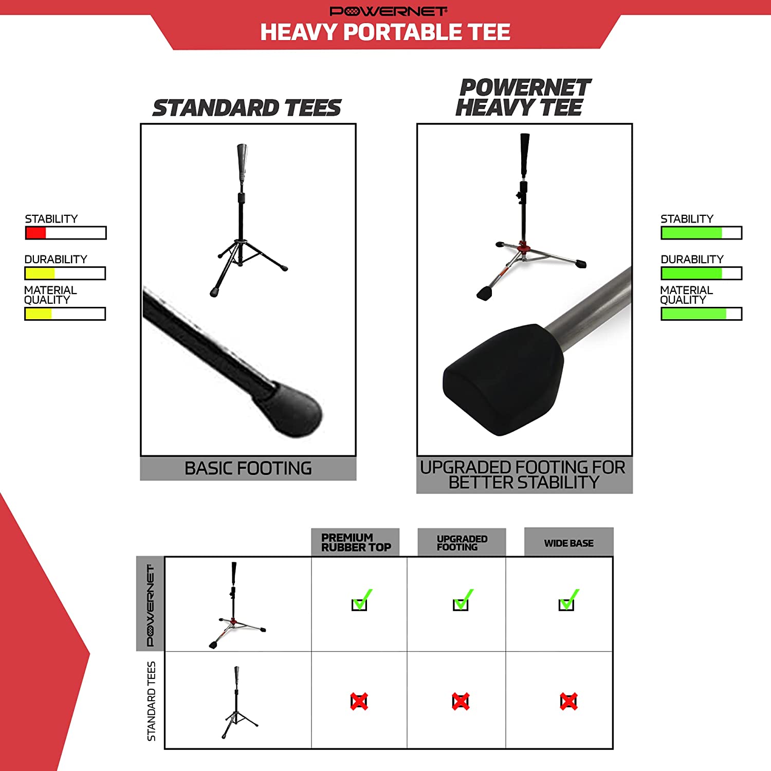 Powernet Portable Hitting Tee - Maximum Velocity Sports