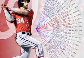 Launch Angle Calculator - What is the Optimal Launch Angle? - Maximum Velocity Sports