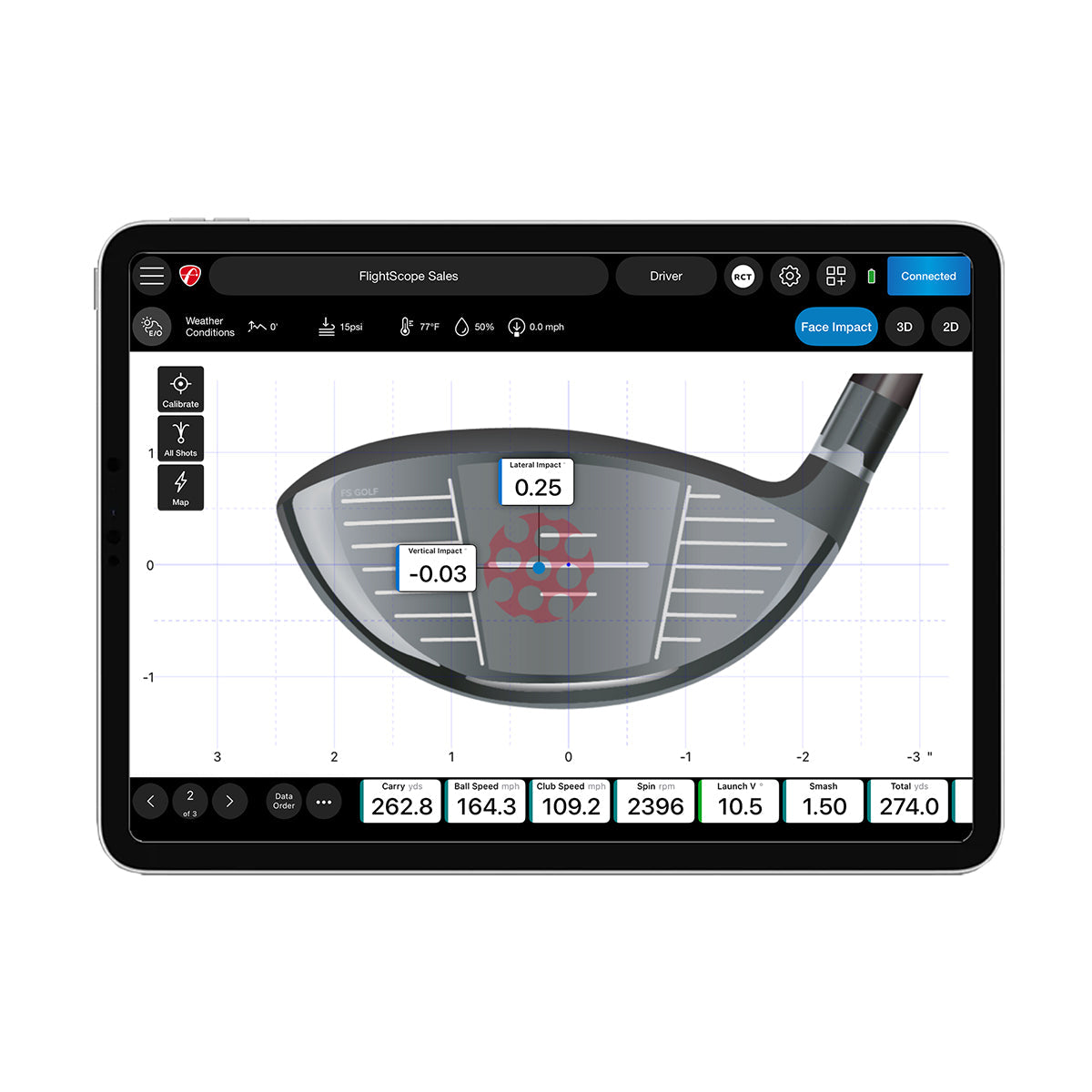 Pro Package and Face Impact Location - Maximum Velocity Sports