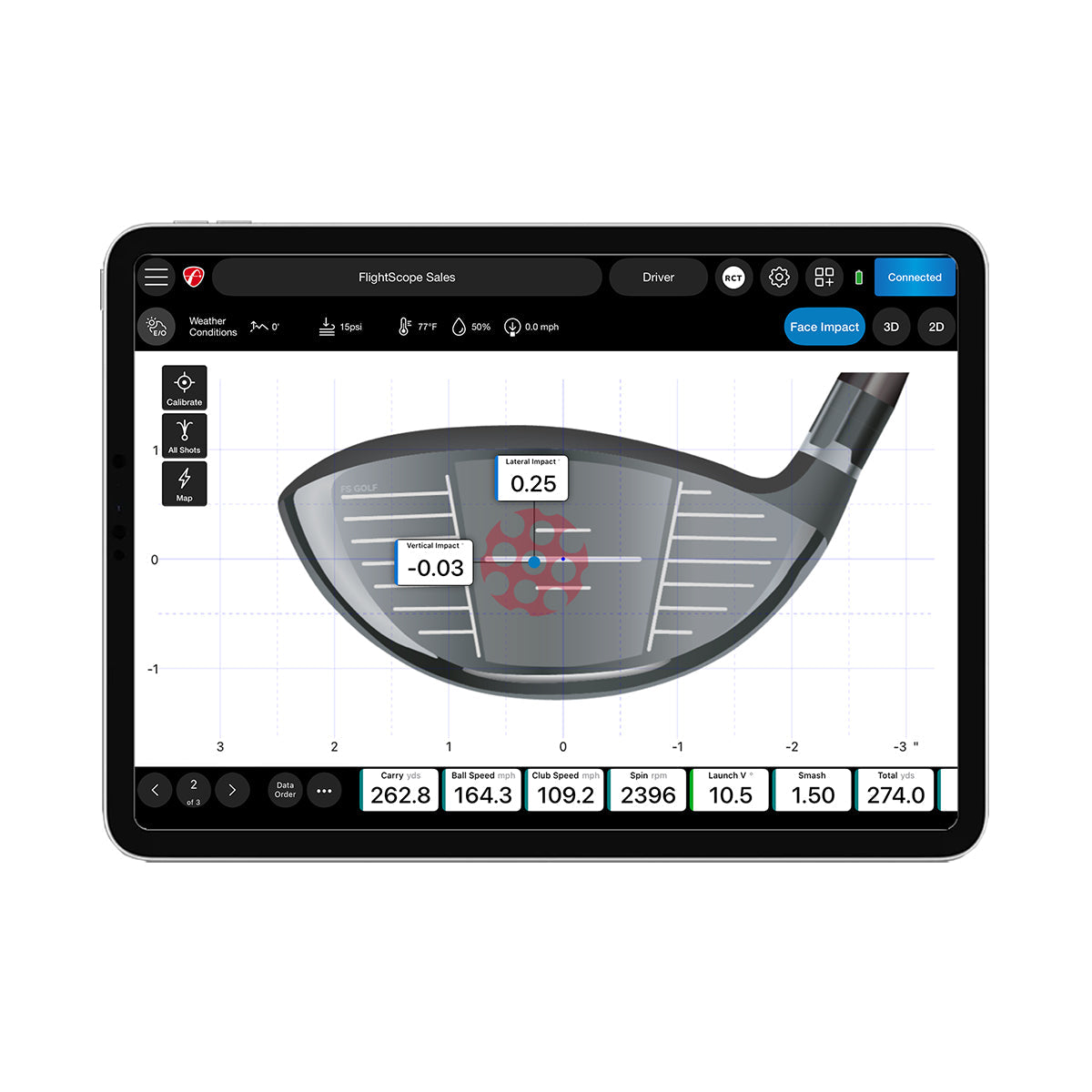 Face Impact Location - Maximum Velocity Sports