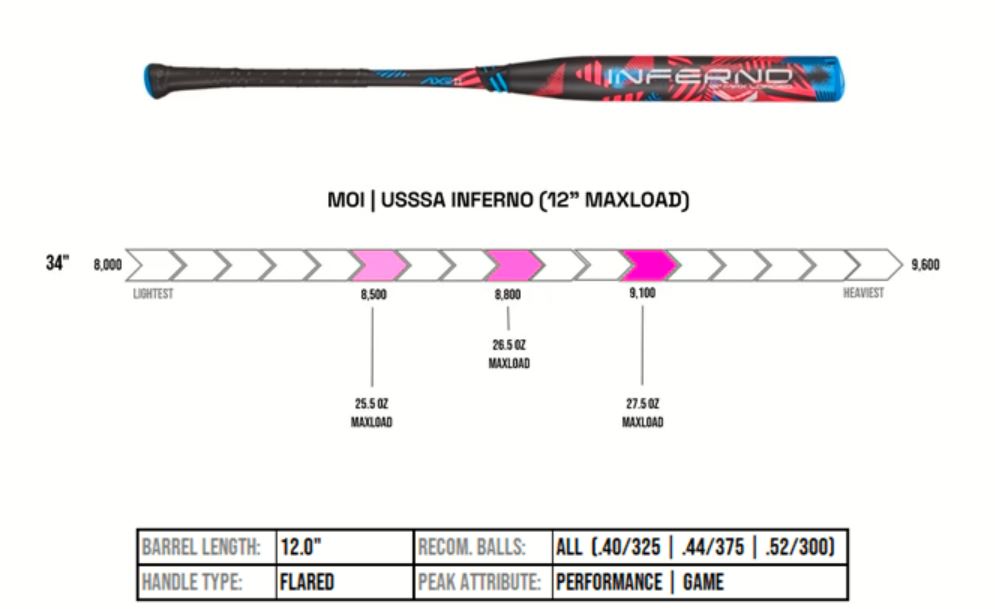 Axe Inferno 12" Maxload USSSA Slowpitch Softball Bat - Maximum Velocity Sports