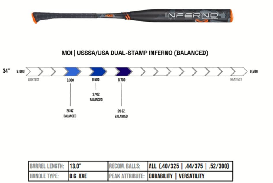 Axe Inferno Dual Stamp Slowpitch Softball Bat - USA USSSA (Pro Standard Axe Handle) - Maximum Velocity Sports