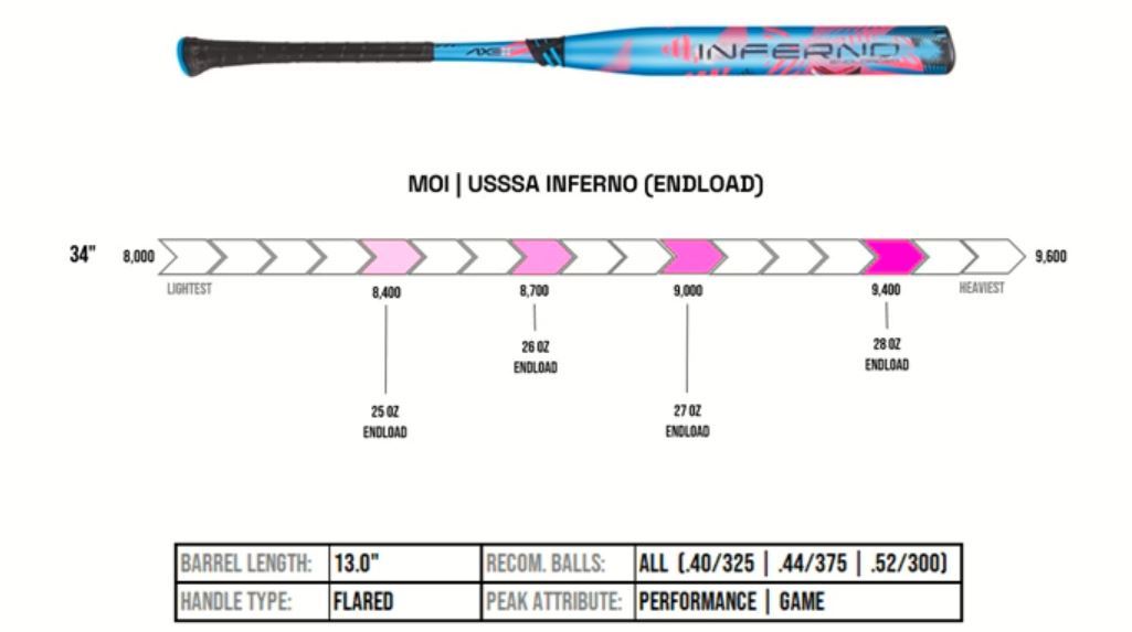 Axe Inferno Endloaded USSSA Slowpitch Softball Bat - Maximum Velocity Sports