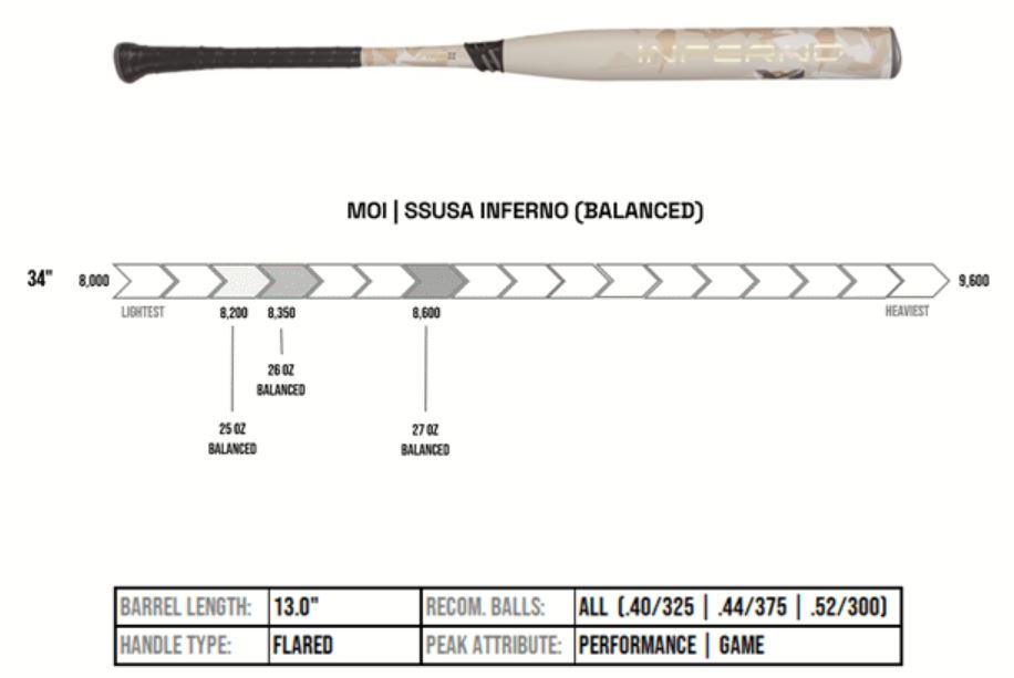 Axe Inferno SSUSA Senior Slowpitch Softball Bat - Maximum Velocity Sports