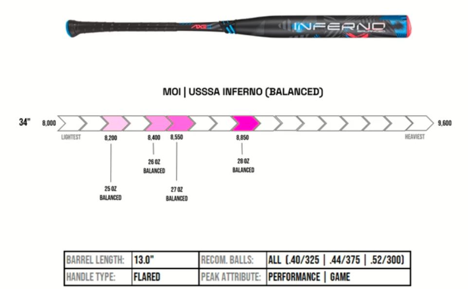 Axe Inferno USSSA Slowpitch Softball Bat - Maximum Velocity Sports