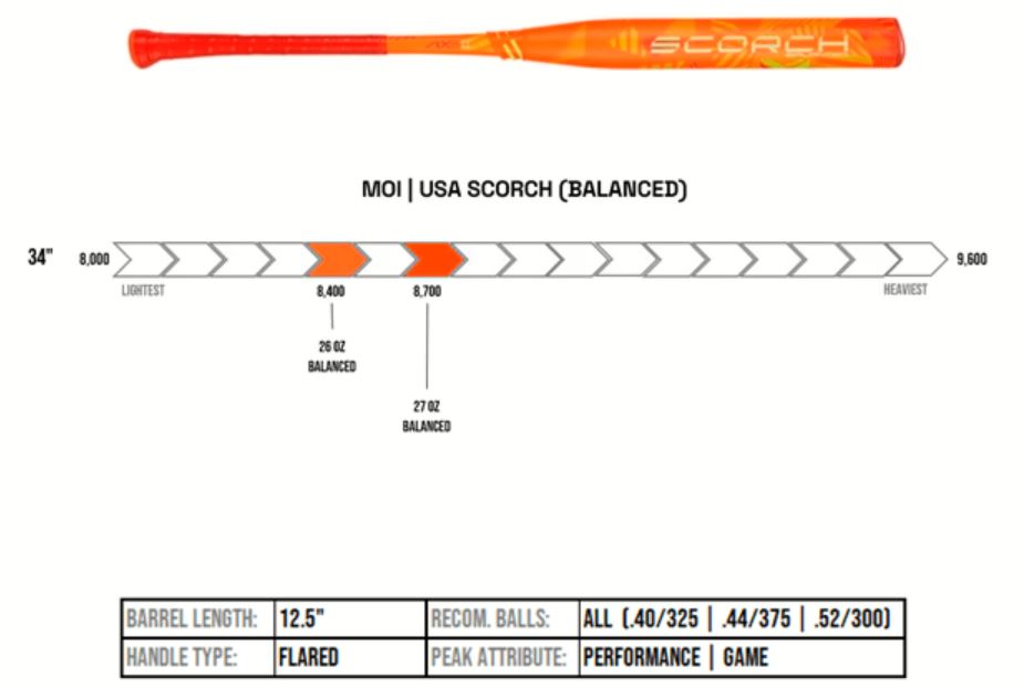 Axe Scorch USA Slowpitch Softball Bat - Maximum Velocity Sports