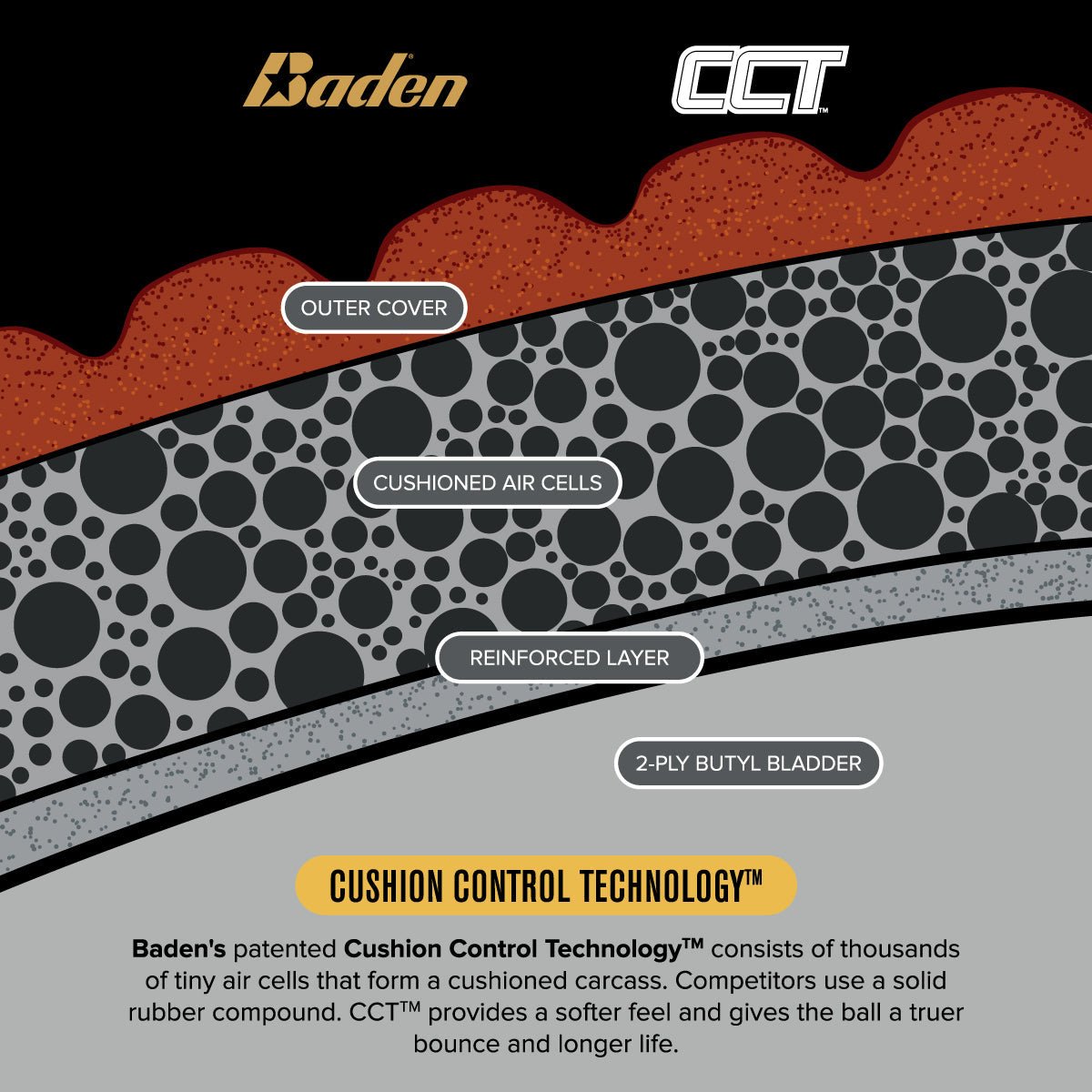 Elite Pro Official Game Basketball NFHS Stamped - Maximum Velocity Sports