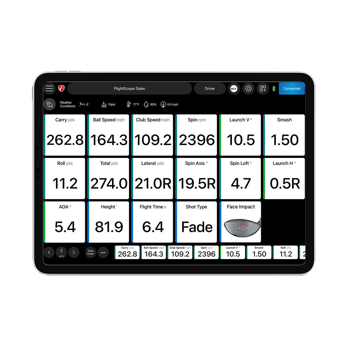 Pro Package and Face Impact Location - Maximum Velocity Sports