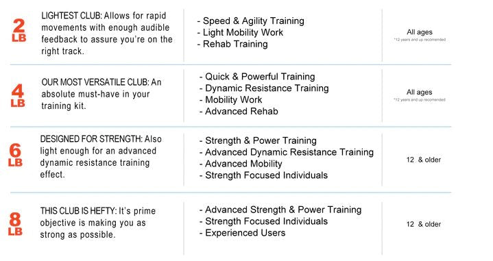 RMT® Club 6lb - Maximum Velocity Sports