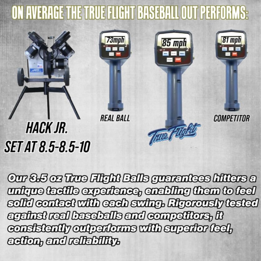 Smushballs Machine Balls - Maximum Velocity Sports