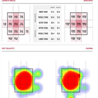 Hitting & Fielding Lesson - Maximum Velocity Sports