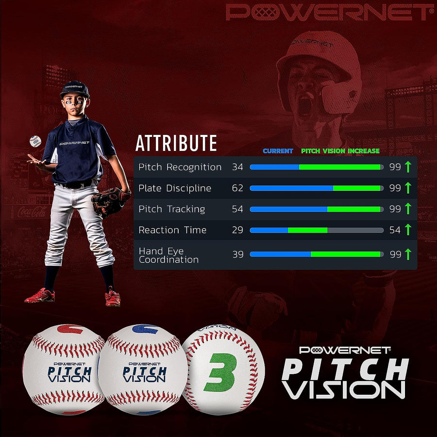 Powernet Pitch Vision Training Baseballs 3 or 9 Pack | 4 Numbered Sides | Multicolored - Maximum Velocity Sports
